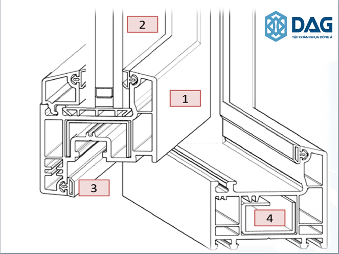 Cấu trúc Thanh Profile uPVC DAG