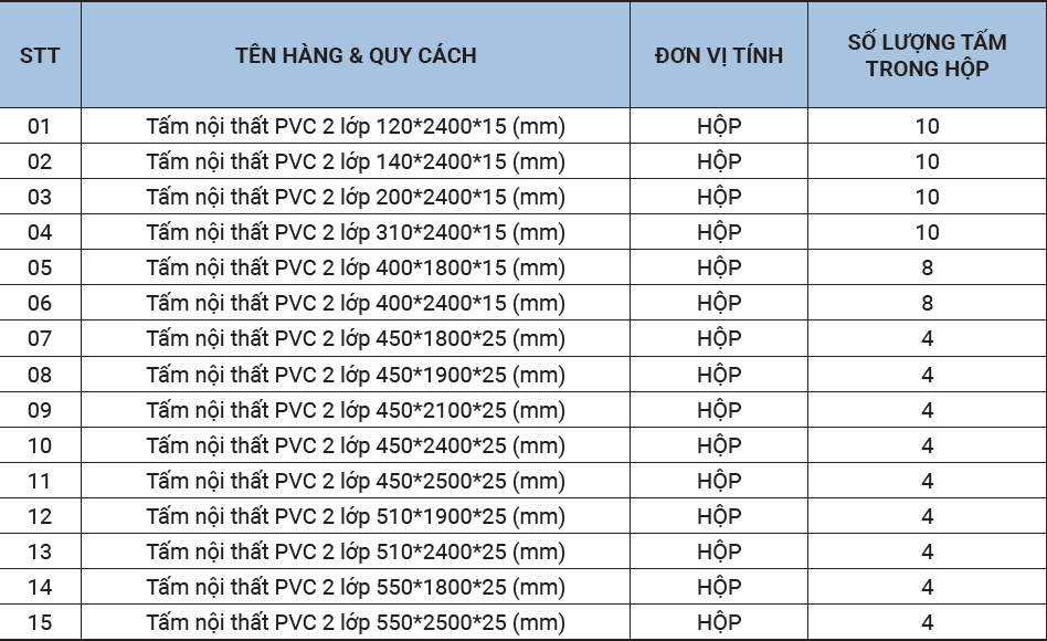 Quy cách tấm nội thất pvc 2 lớp (Tấm tủ nhựa DAG)