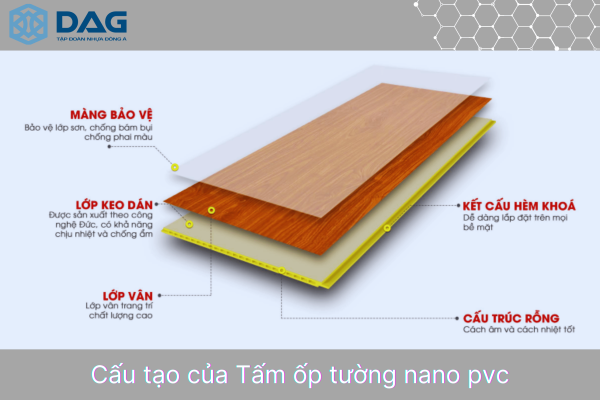 Cấu tạo của tấm ốp tường nano pvc