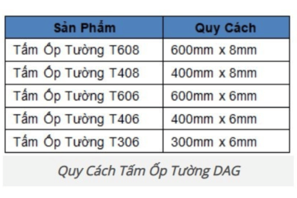 Quy cách Tấm ốp tường nano pvc