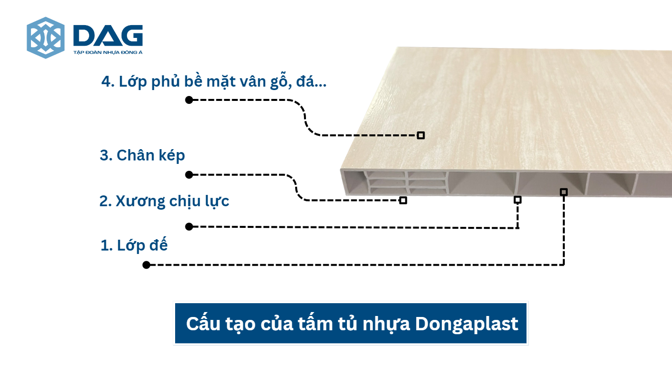 Cấu tạo tấm tủ nhựa Đông Á